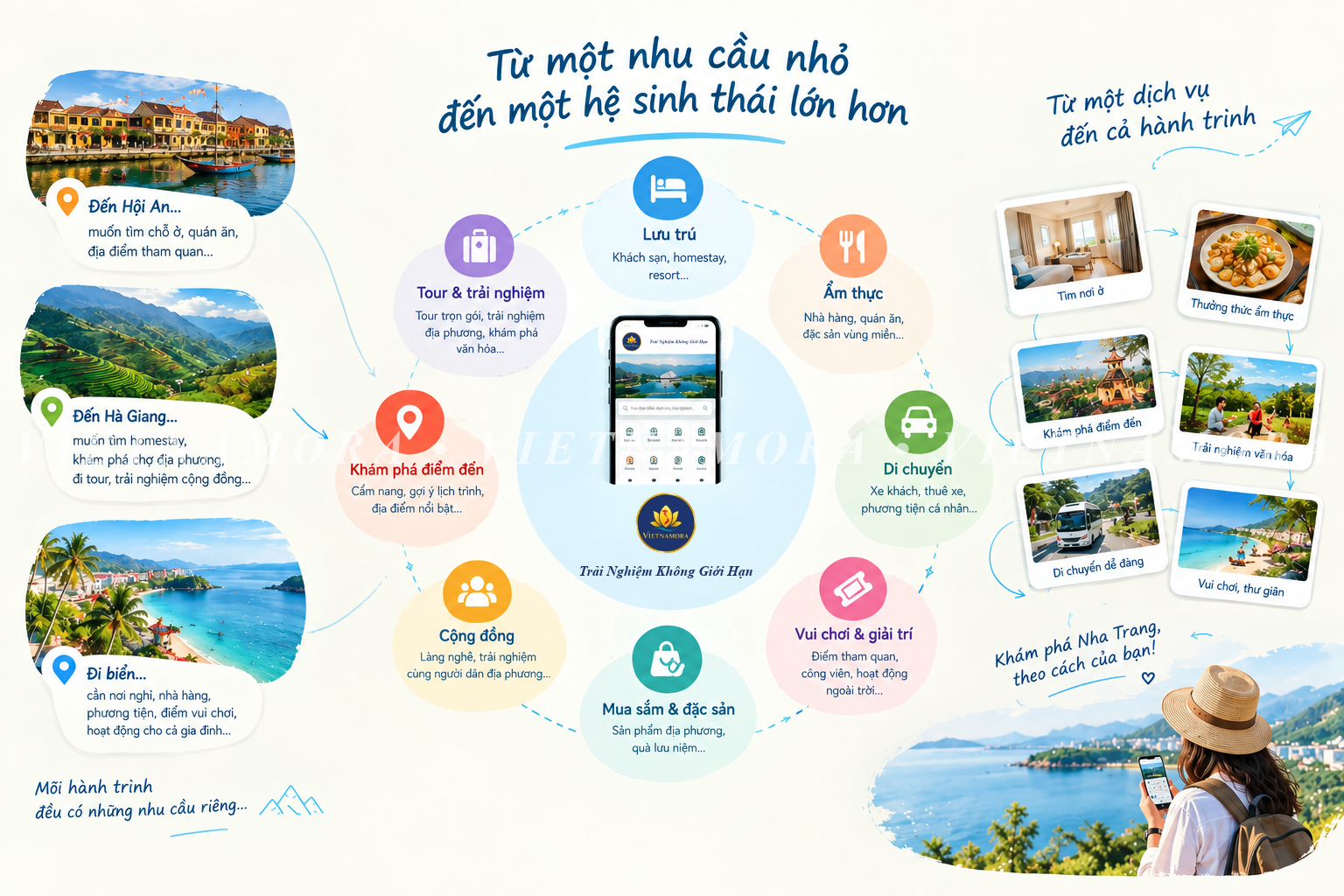 VIETNAMORA | QUỲNH NGUYỄN - VNora là gì